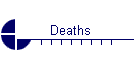 Deaths